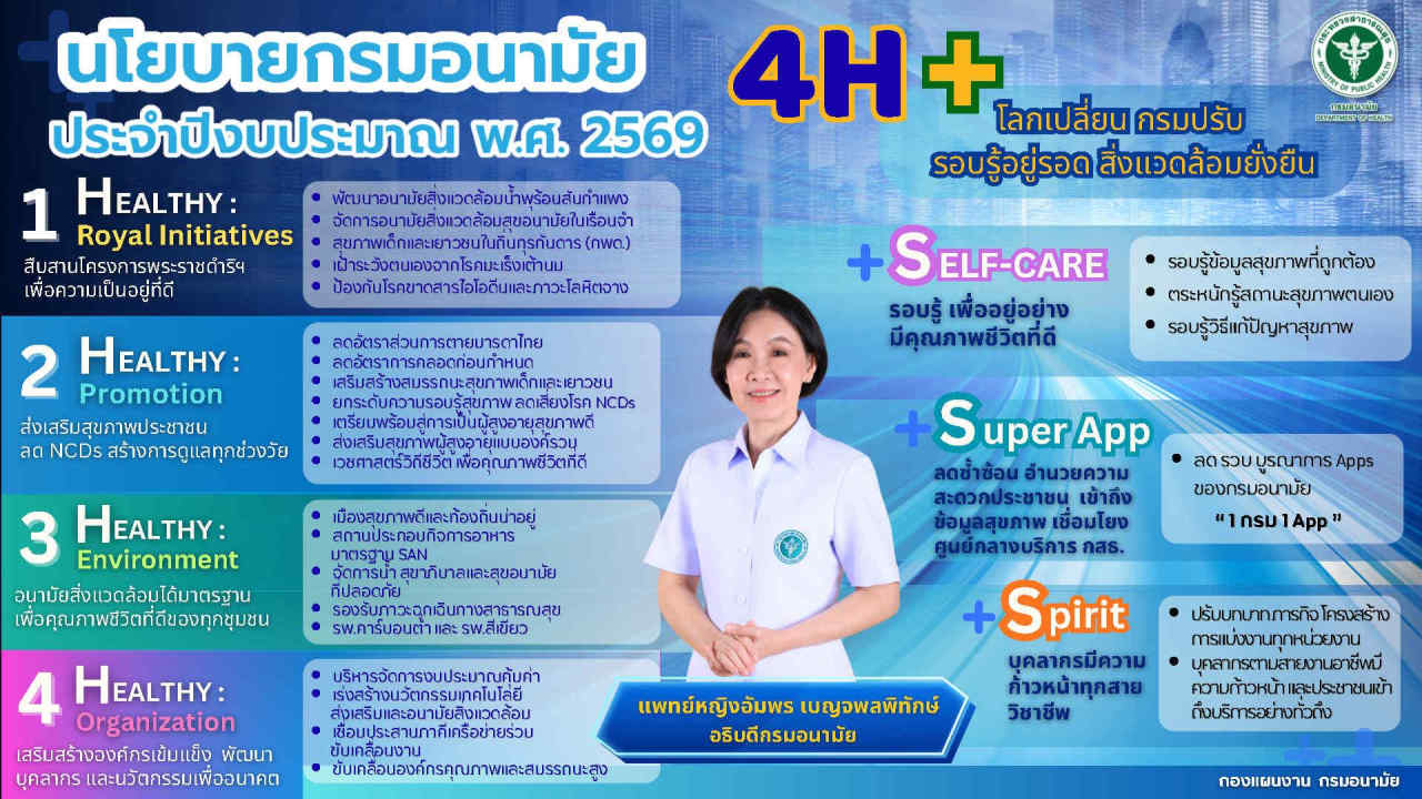 สื่อนโยบายอธิบดีกรมอนามัย พ.ศ. 2569 V 5 (2แผ่น)_Page1