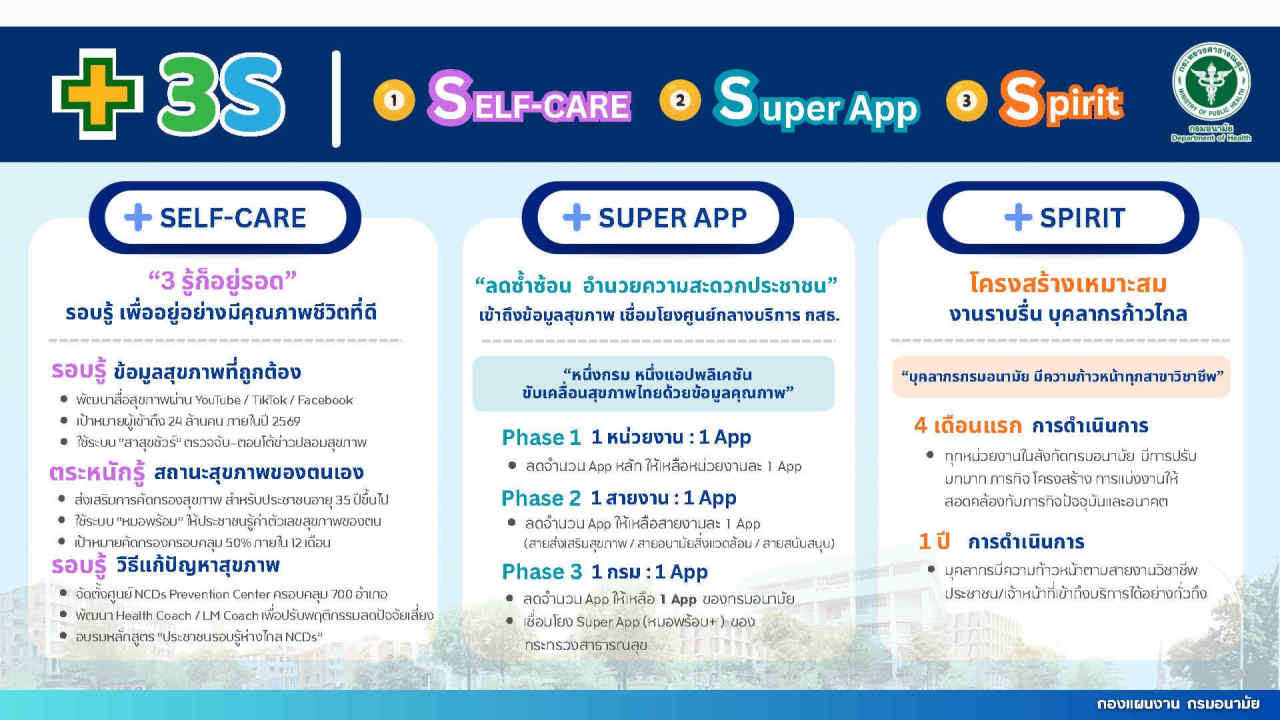 สื่อนโยบายอธิบดีกรมอนามัย พ.ศ. 2569 V 5 (2แผ่น)_Page2